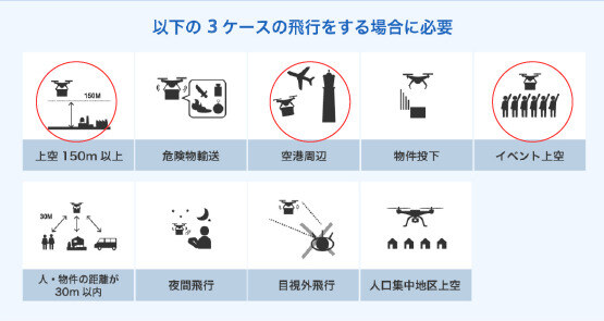 個別申請が必要なケース