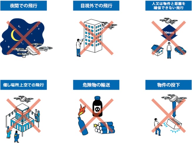 承認が必要な6つの飛行方法