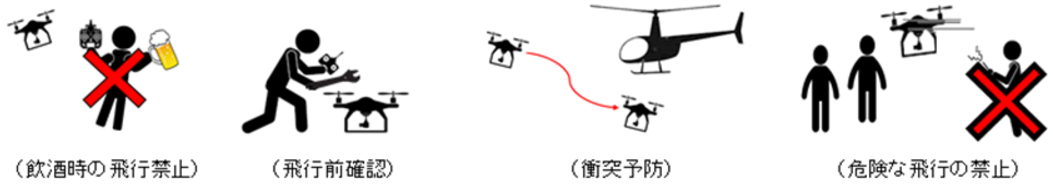 飛行の際に遵守すべき4つの事項