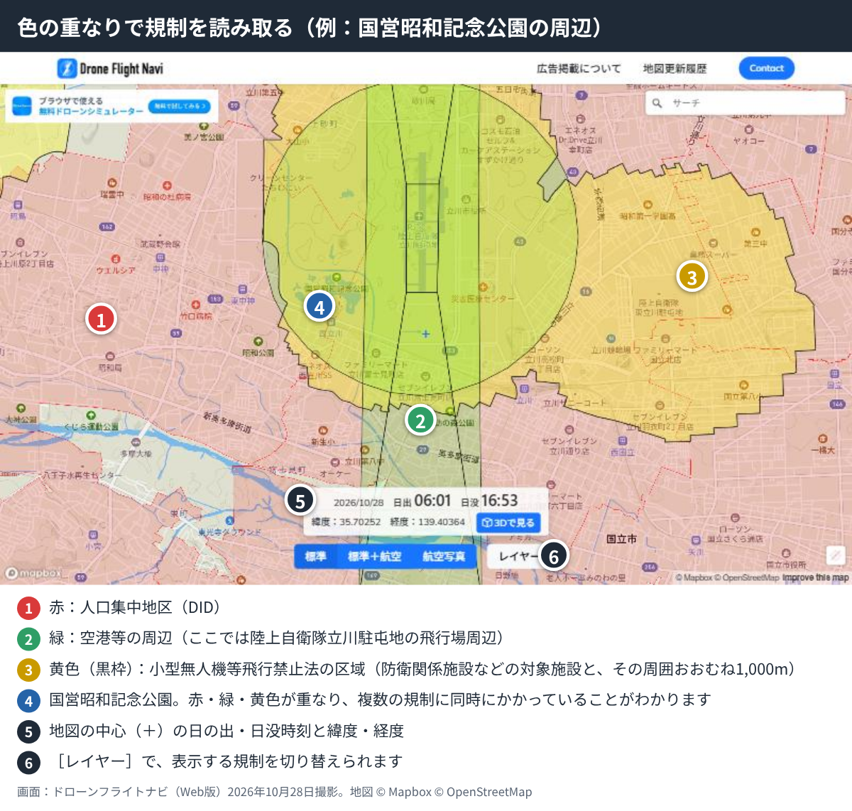 ドローンフライトナビで人口集中地区・空港等の周辺・小型無人機等飛行禁止法の区域が重なって表示された国営昭和記念公園周辺の地図