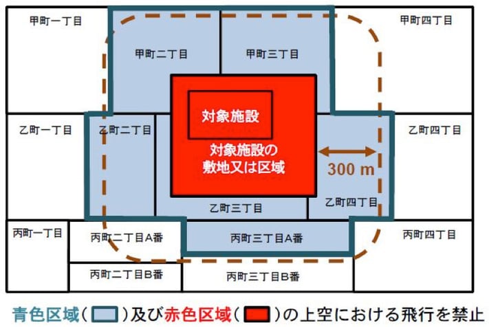 小型無人機等飛行禁止法