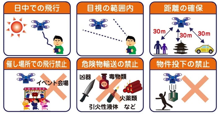 航空法で禁止されている飛行方法