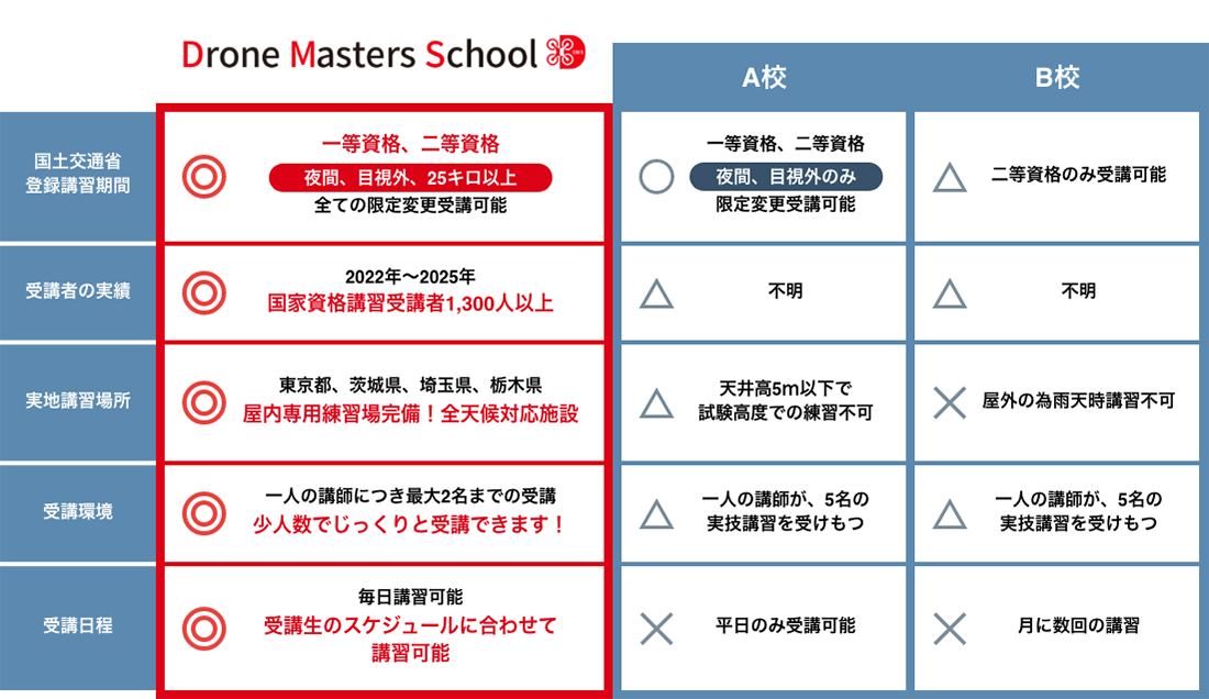 comparison-graph